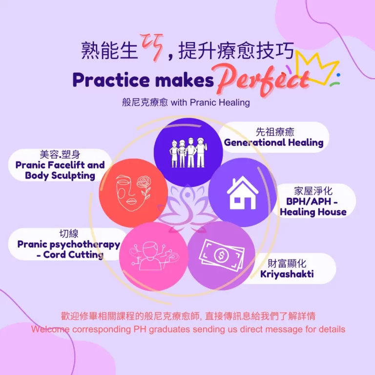 PHPractices